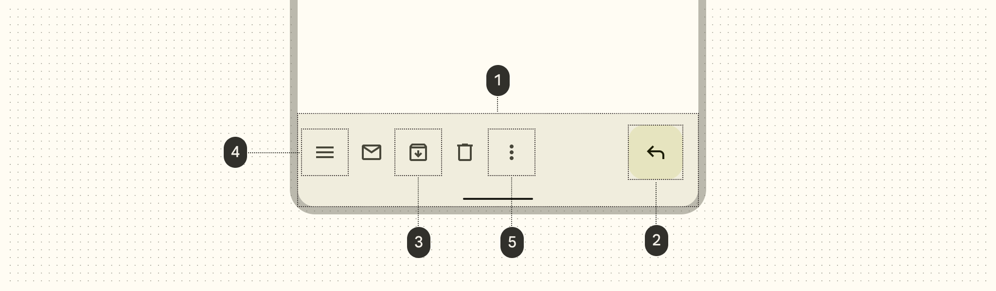 Bottom app bar anatomy diagram