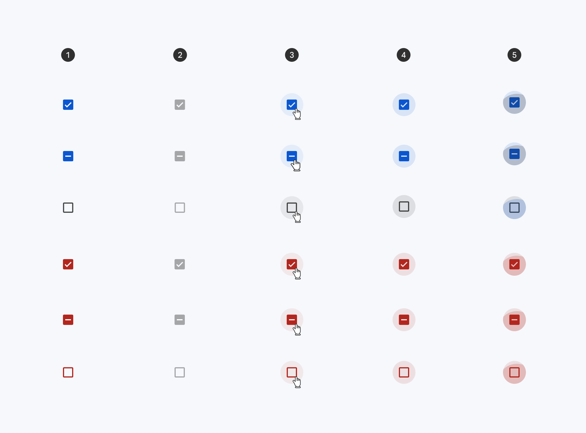 Checkbox states in an array. Columns are enabled, disabled, hover, focused,
pressed. Rows are selected, unselected, or indeterminite, and selected on error,
unselected on error, or indeterminate on
error.