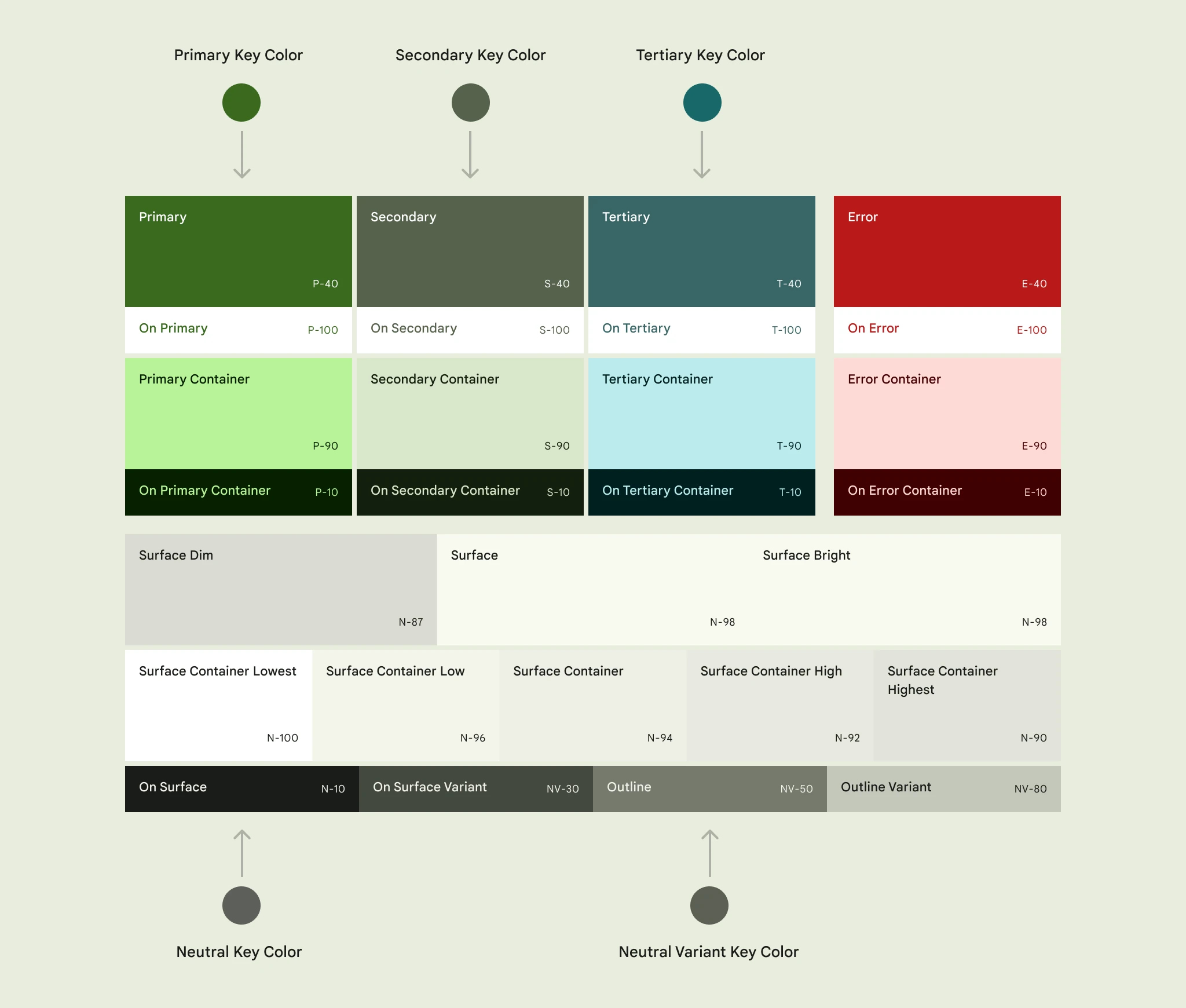 Full palette derived from baseline colors