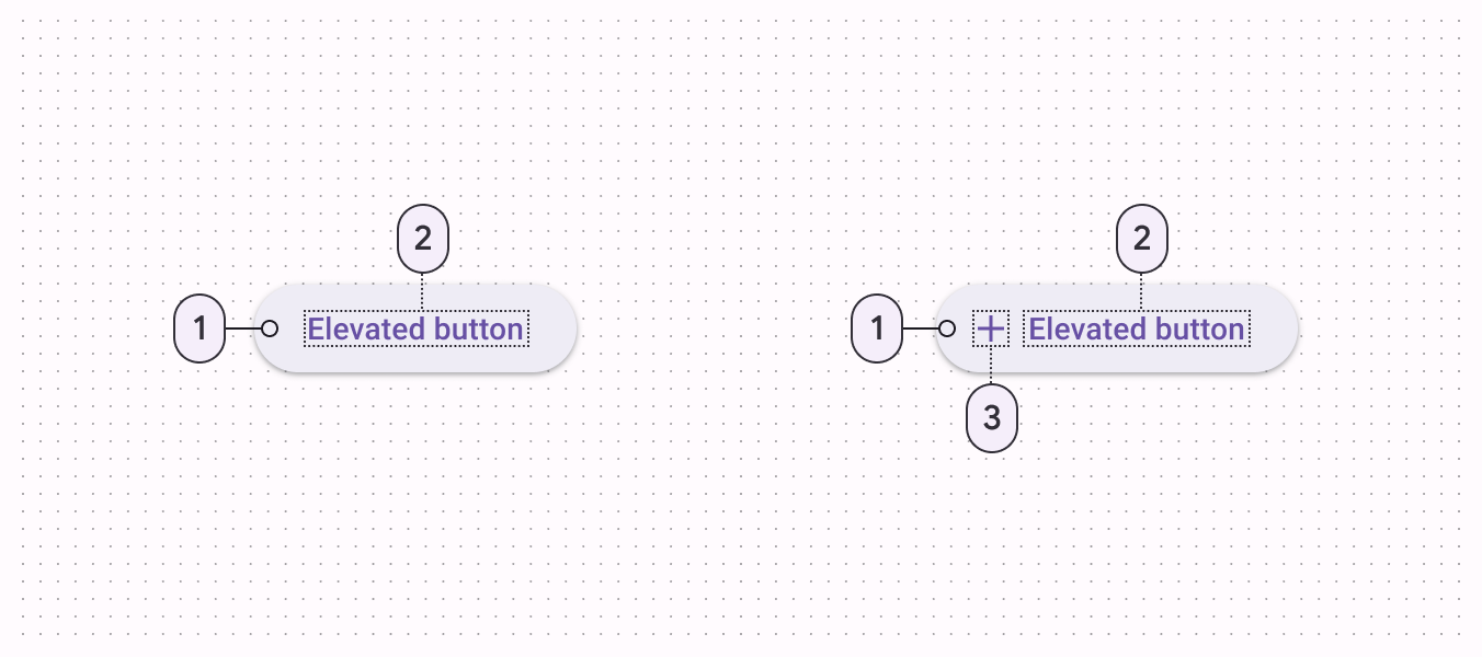 Elevated button anatomy diagram