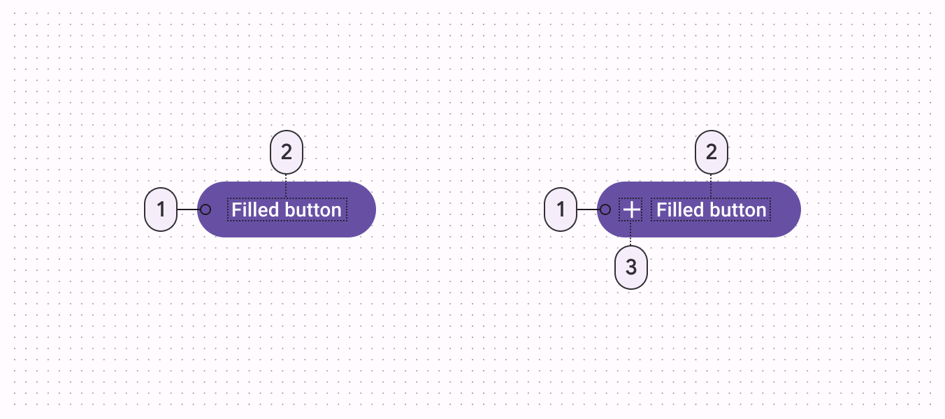 Filled button anatomy diagram