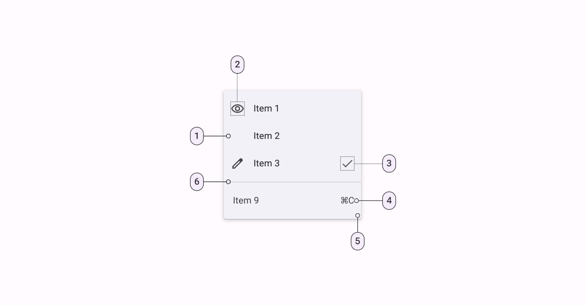 Menus anatomy diagrams