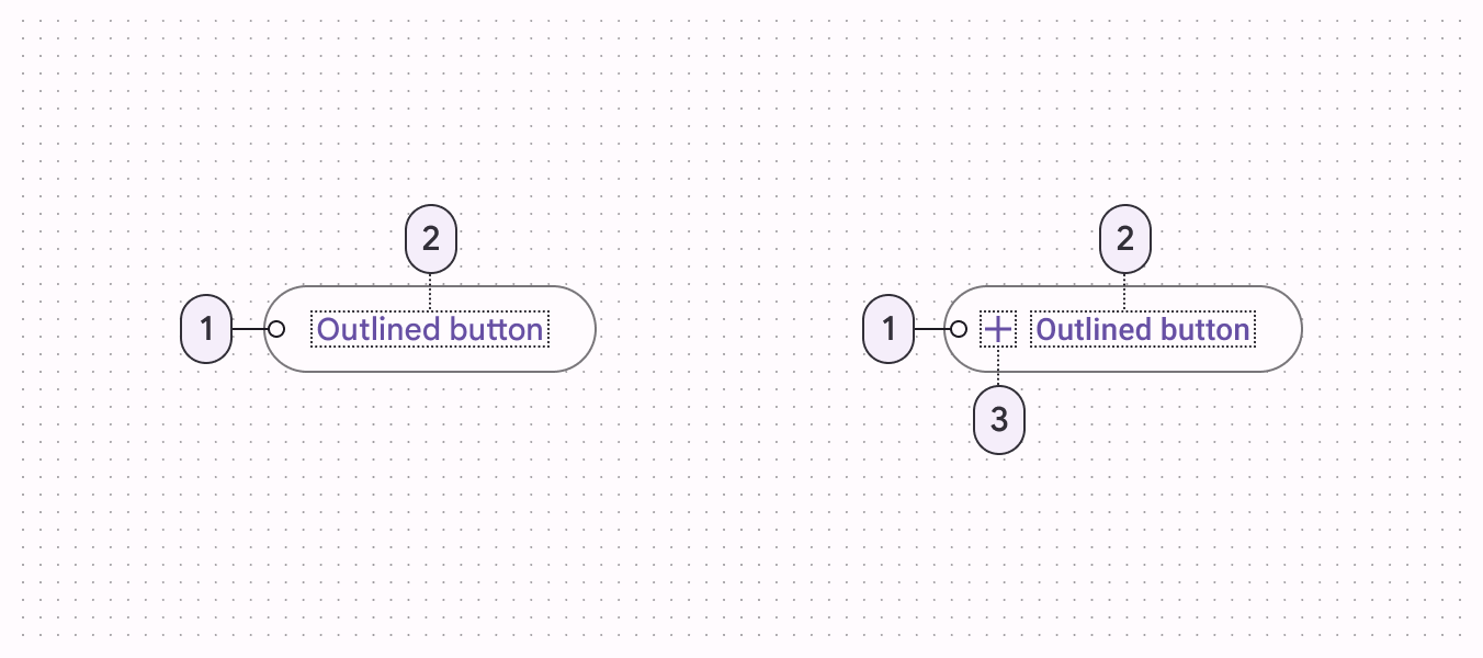 Outlined button anatomy diagram