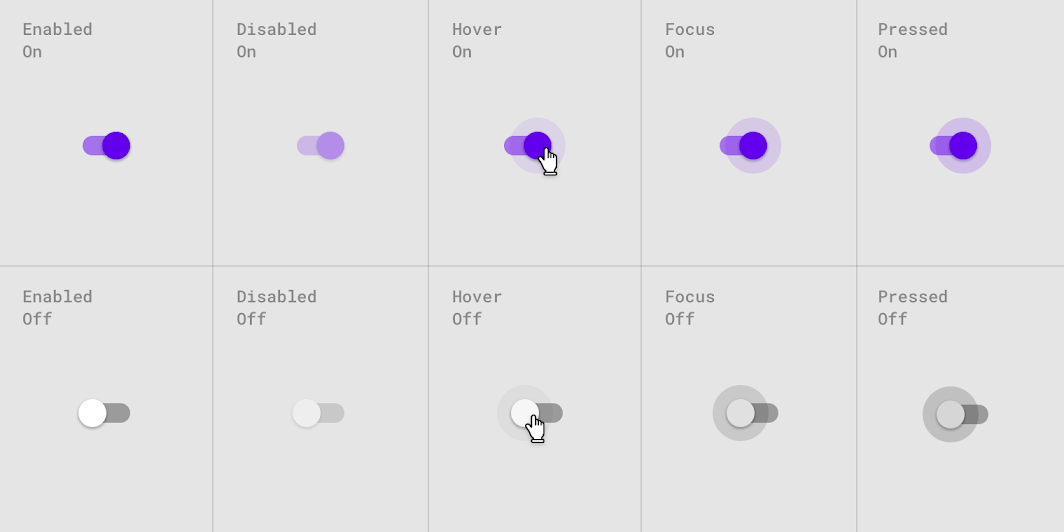 Switch states in an array. Columns are enabled, disabled, hover, focused,
pressed. Rows are on or off